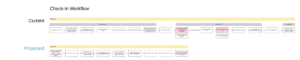 Advisor & Consumer Journey Map - Check-in Tab B&A