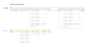 Advisor & Consumer Journey Map - Walk-around Tab B&A