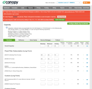 Canopy Capacity